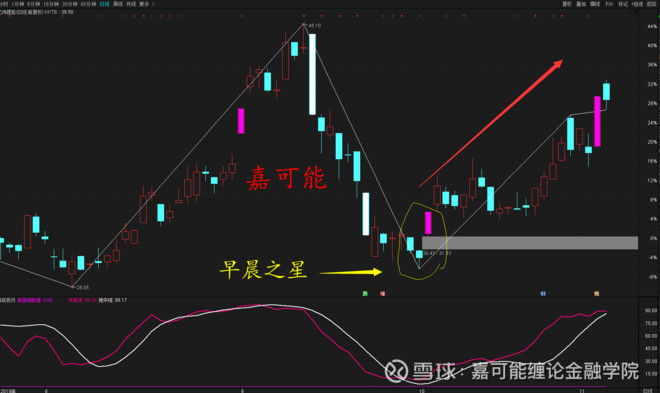 “09988港股价”：解析港股价走势与未来展望